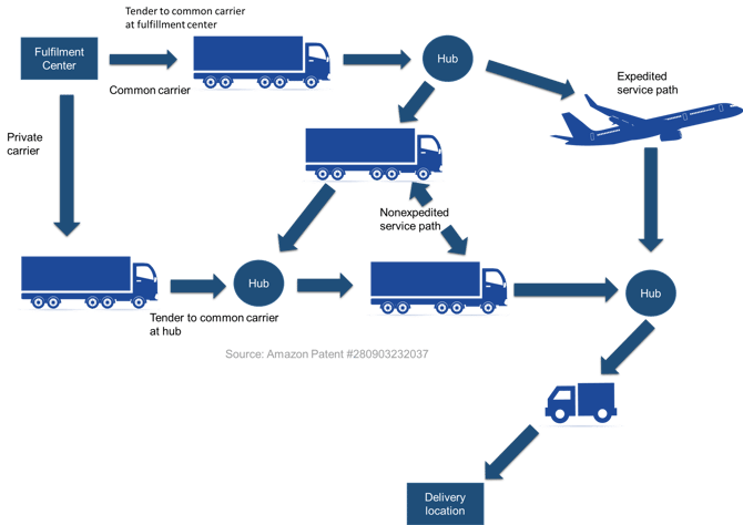 Customer centric logistics: Amazon’s supply chain success case Customer centric logistics: Amazon’s supply chain success case