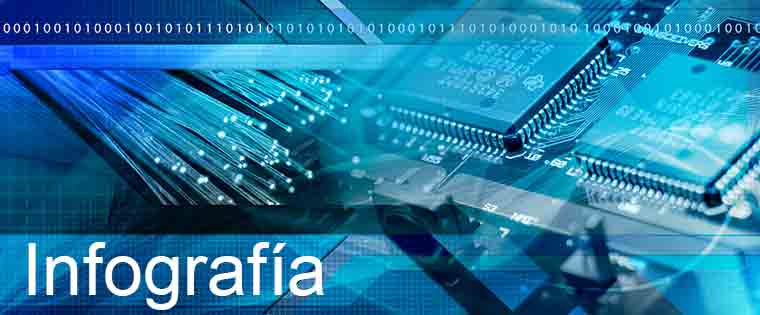 Cómo la logística tercerizada se reformula a través de la tecnología